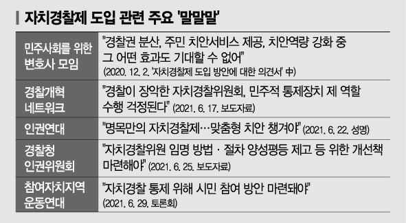 [자치경찰시대 온다]조직은 그대로인데…사무·지휘권만 분산