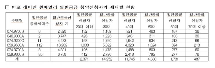 자료 = 김상훈 의원실 제공.