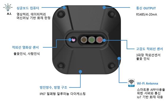 "이런 기술은 진작에"…소방관을 '슈퍼맨'으로 만든다[과학을읽다]