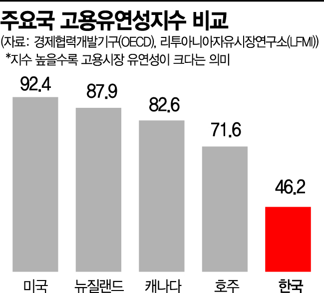 [단독]한국은행 용역보고서 "고용안정, 한은 책무 아니다"