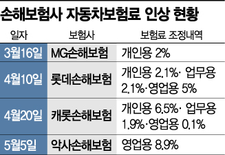 살짝만 스쳐도 "억" 드러눕는 '나이롱' 환자들…韓, 영국·일본보다 도덕적 해이 심각