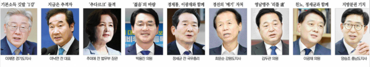 與 대권 9룡 대진표 완성, 내달 11일 1차·9월5일 2차관문 뚫어야 