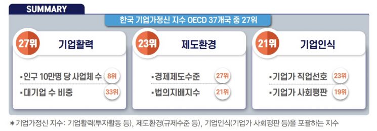 자료제공=전국경제인연합회