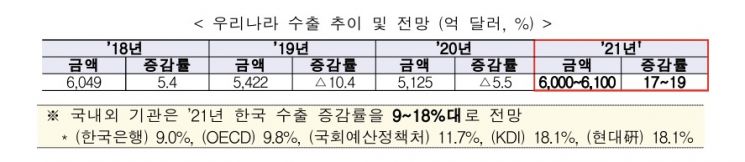 자료제공=KOTRA