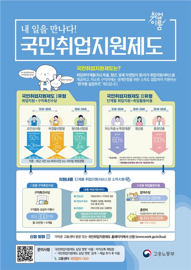 '1인당 300만원' 국민취업지원제 지원대상 확대…가구재산 3억→4억원 이하