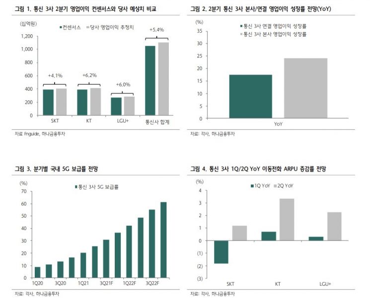 기관은 KT, 외국인은 SKT…소외주 벗어난 통신주 고점 아니다