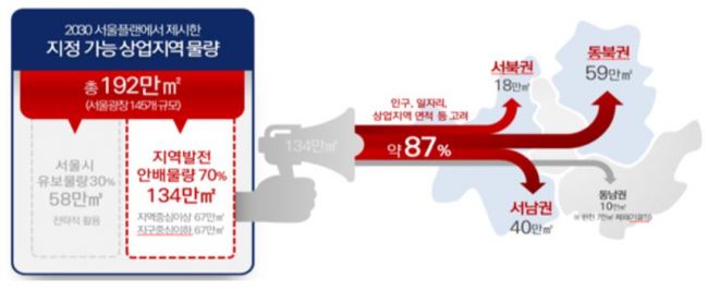 서울시, '역세권 고밀개발' 상시 접수체계로…자치구가 계획수립