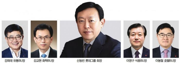 롯데의 미래를 만들 '끝장토론' … e커머스 새 전략 나올까