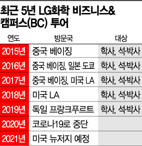 신학철 LG화학 부회장, ESG 인재 찾아 美 'BC투어'