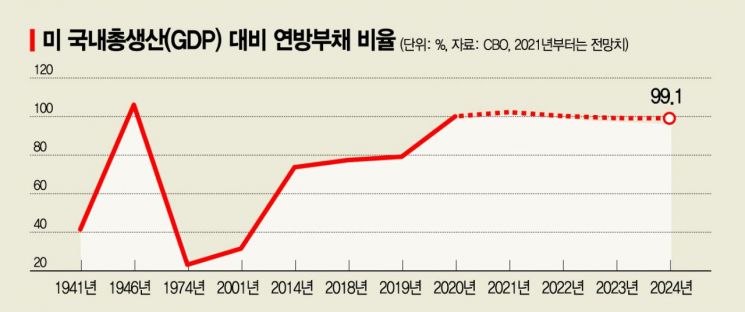 "美 조기 금리인상 필요하다"…IMF 내년말 권고
