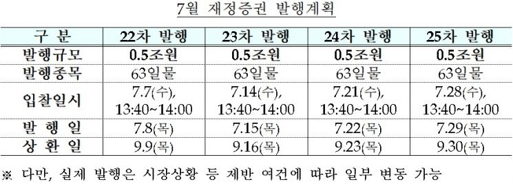 자료=기획재정부