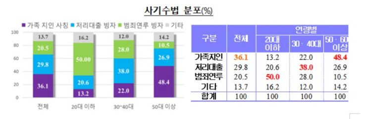 보이스피싱 피해 발생시 대응요령은?