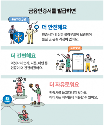 디지털·비대면 가속화…인증서 사용처 넓히는 금융결제원