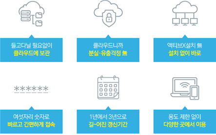 디지털·비대면 가속화…인증서 사용처 넓히는 금융결제원
