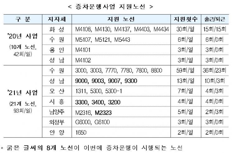 (자료제공=국토교통부)