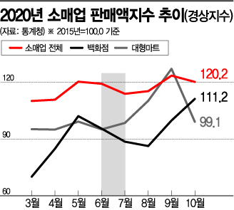 소비지원금 사용처 또 빠진 '대형마트' … 소비자도 분통