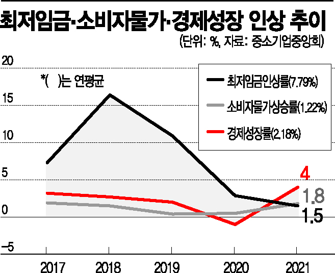 미국도 안오르는데…벼랑끝 뿌리기업, 통째로 흔들린다 