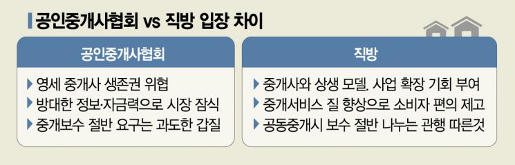 "직방 불매운동"…아파트 중개업 진출에 뿔난 공인중개사들