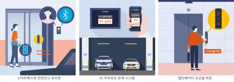AI+IoT+언택트…DL이앤씨, 미래형 스마트홈 개발