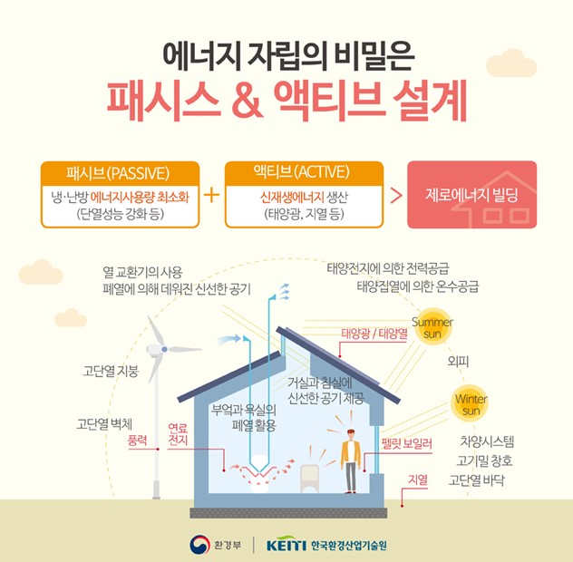 서대문구, 도시형생활주택 층수 완화· 녹색건축물 조성
