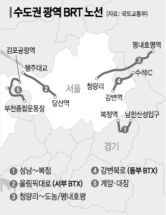 올림픽대로·강변북로에 논스톱 버스 'BTX' 달린다