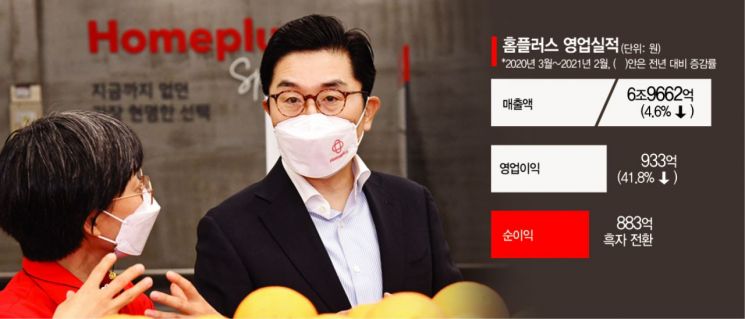 모두가 온라인 외칠 때…홈플러스는 ‘올~라인’
