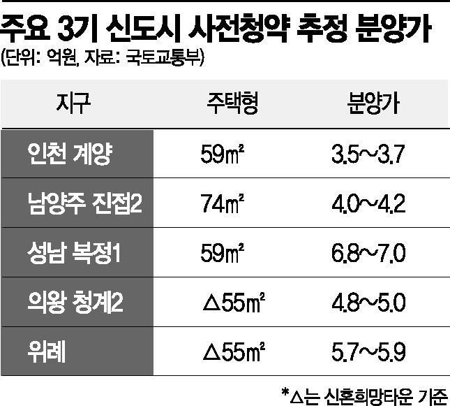비었던 고시원·원룸에 입주수요 폭발… ‘로또 사전청약’이 부른 위장전입