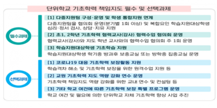 서울 '기초학력' 프로그램 도입…'키다리샘'이 소그룹 보충지도