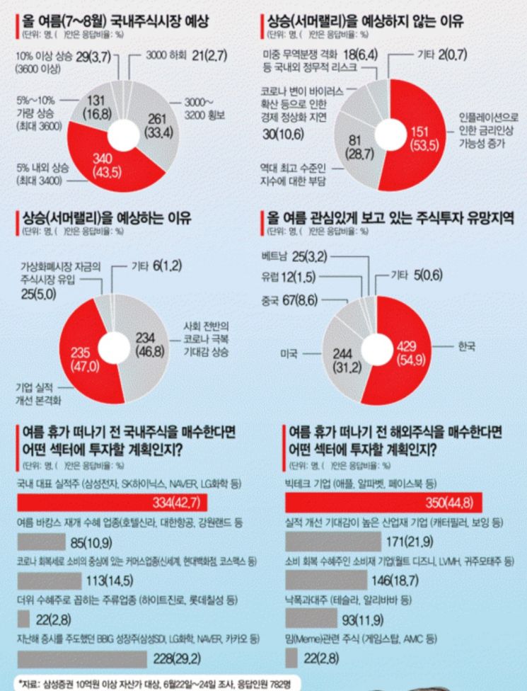 투캉스의 계절...태양보다 뜨거운 서머랠리 치얼스