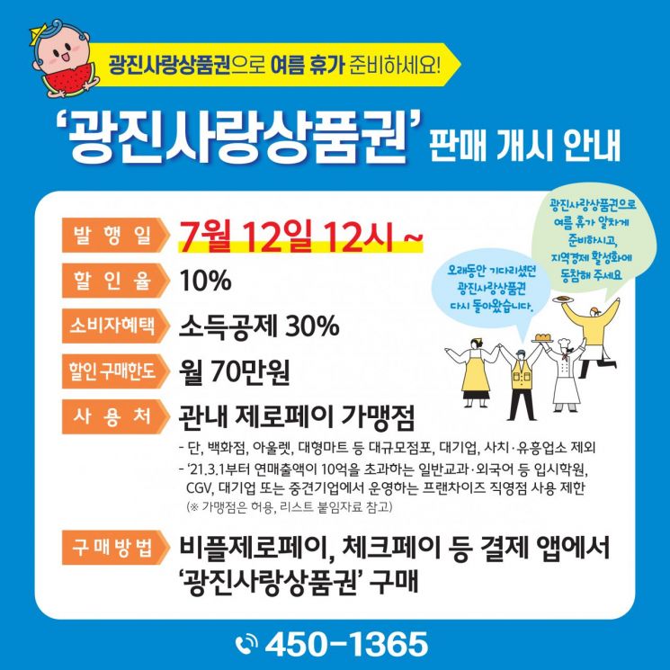 광진사랑상품권 100억 발행