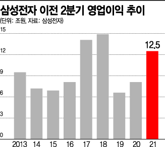 '국민주'에서 '애증주'로 전락…8만전자에 24조 베팅한 개인 속앓이