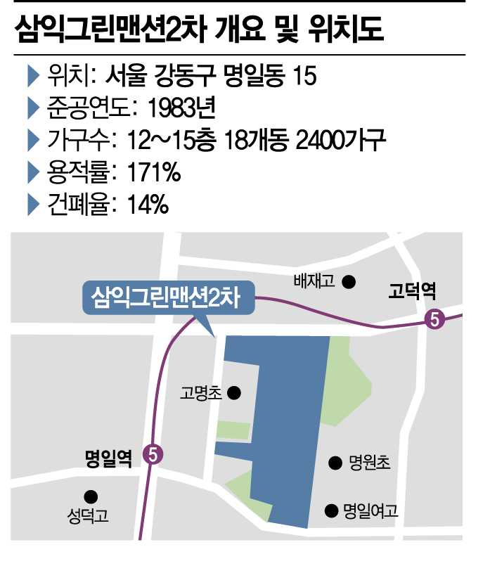 ‘삼익그린2차’ 2년 소송 끝 조합설립인가… 동남권 재건축 부활 신호탄 되나