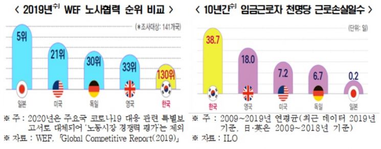 (자료=한국경제연구원)
