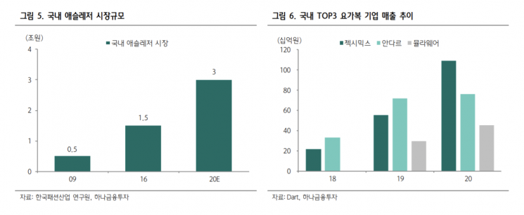[클릭 e종목]"에코마케팅, 내년 안다르 매출 성장 기대"