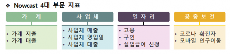 통계청, '가계·기업·일자리·보건' 4大 지표 연내 서비스