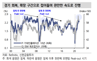 [굿모닝 증시]"경기 사이클 정점 우려에 지지부진한 증시…韓증시 옵션만기일"