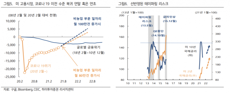 [굿모닝 증시]"경기 사이클 정점 우려에 지지부진한 증시…韓증시 옵션만기일"