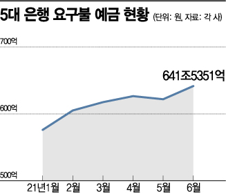 코인 어려운데 공모주 기다려볼까…대기자금 붙잡는 은행들