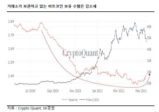[골드에이지21] "개인→기관 주도로 바뀐 코인시장, 2017년과 다르다"