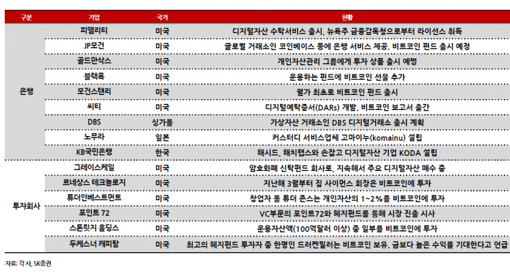 [골드에이지21] "개인→기관 주도로 바뀐 코인시장, 2017년과 다르다"
