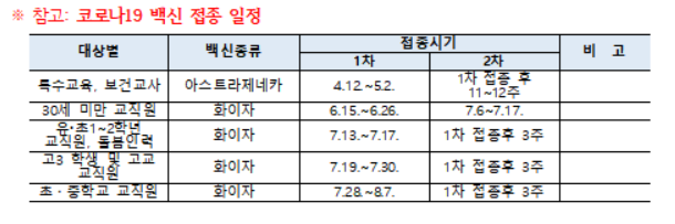 조희연 교육감 "수업·급식 탄력 운영…원격수업 가능성 열어둬야"
