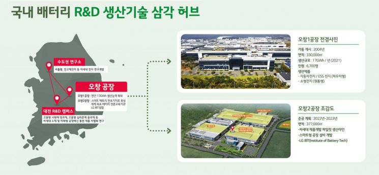 LG "韓, 배터리 기술허브 만들겠다"…10년간 15조 투자
