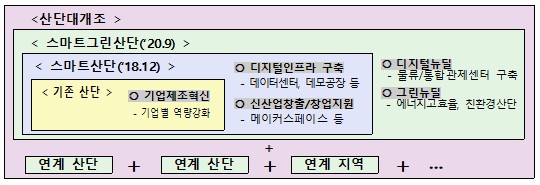“산단 大개조 프로젝트” 울산·미포 국가산업단지, 3500억원 투입 ‘스마트 그린 산단’ 변신