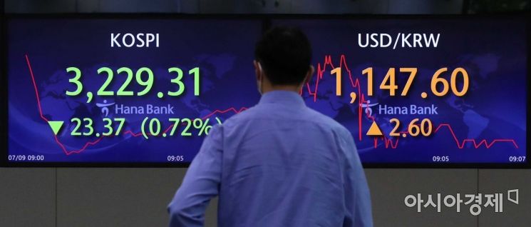 '팬데믹 트라우마'와 생존株