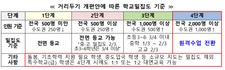 수도권 유·초·중·고 14일부터 전면 원격수업…학원은 10시까지(종합)