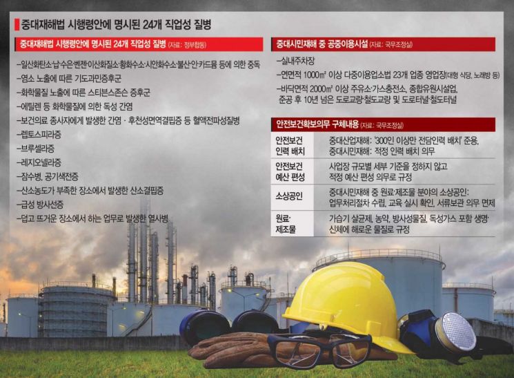 주유소, 놀이공원도 중대재해 땐 처벌(종합)