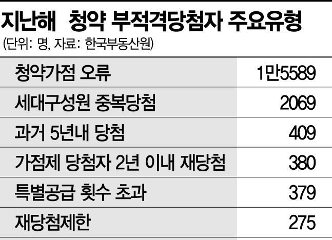난수표 청약제도에 사라진 내집마련의 꿈