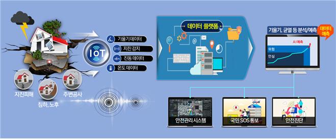 은평구 위험시설물 안전관리 서비스