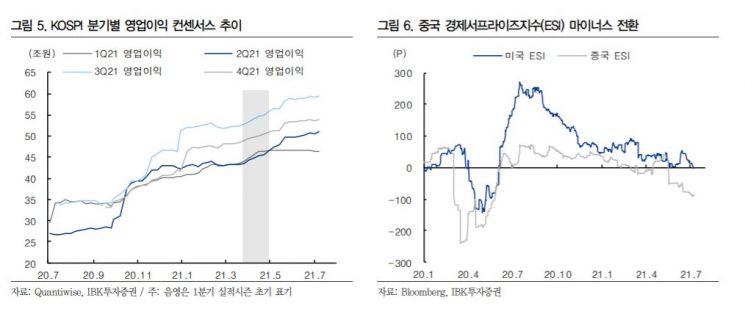 코로나 4차 대유행+실적 모멘텀 약화…박스피 가두나? 