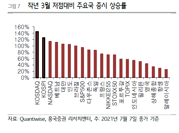 악재에 더 민감한 시장…곳곳에서 보이는 정점 리스크